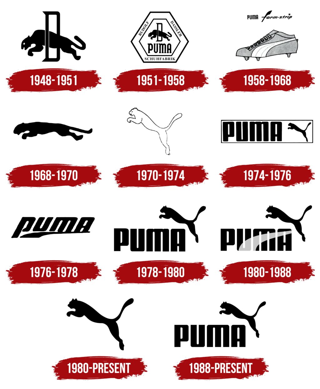 Puma Logo History